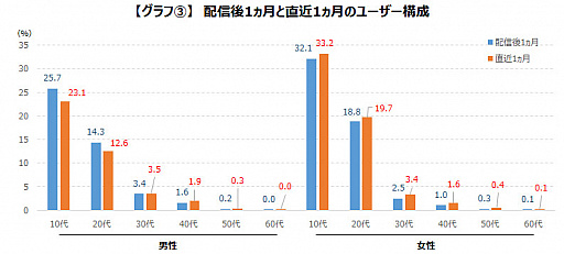 ���������꡼ No.006�Υ���ͥ������ / �����२�����������֥ץ��������ȥ������פο͵���ǡ�������ʬ��