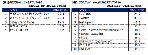 ���������꡼ No.008�Υ���ͥ������ / �����२�����������֥ץ��������ȥ������פο͵���ǡ�������ʬ��