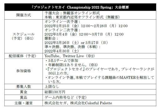 画像ギャラリー No.002のサムネイル画像 / 「プロジェクトセカイ」公式リズムゲーム大会“Championship 2022 Spring”のエントリー受付開始