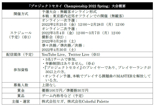 ���������꡼ No.002�Υ���ͥ������ / �֥ץ��������ȥ������׸����ꥺ�ॲ��������Championship 2022 Spring�ɤΥ���饤��켡ͽ������