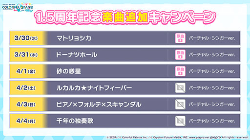 プロセカまとめ売り プロセカ(プロジェクトセカイ) 鳳えむ CR85 カード全コンプ済