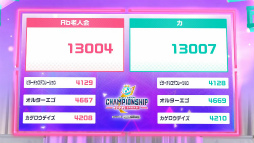 画像ギャラリー No.041のサムネイル画像 / プロセカ公式大会「プロジェクトセカイ Championship 2022 Spring powered by ヴァイスシュヴァルツ」をレポート