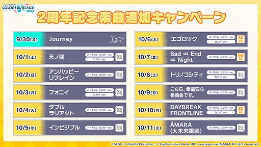 画像ギャラリー No.006のサムネイル画像 / 「プロセカ」,サービス開始2周年を記念したアニバーサリーソングやキャンペーンなどさまざまな新情報を公開