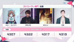 ꡼ No.012 | դΥץ֥ץȥ Championship 2023 Spring powered by ġפݡ