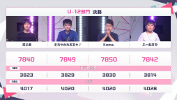 ꡼ No.027 | դΥץ֥ץȥ Championship 2023 Spring powered by ġפݡ