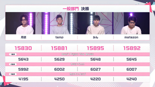 ꡼ No.054 | դΥץ֥ץȥ Championship 2023 Spring powered by ġפݡ