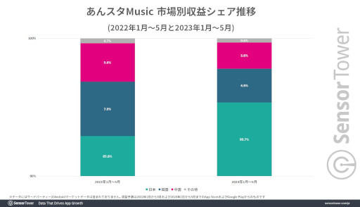 ���������꡼ No.004�Υ���ͥ������ / �ꥺ�ॲ����������Ƭ�֥ץ������פȡ֤��󥹥�M�פ���Ӥ����ݡ��Ȥ������ˡ��ɤ����桼��������60�󤬽����ǡ��㤤���夫��ٻ������