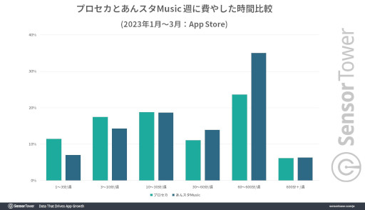 ���������꡼ No.006�Υ���ͥ������ / �ꥺ�ॲ����������Ƭ�֥ץ������פȡ֤��󥹥�M�פ���Ӥ����ݡ��Ȥ������ˡ��ɤ����桼��������60�󤬽����ǡ��㤤���夫��ٻ������