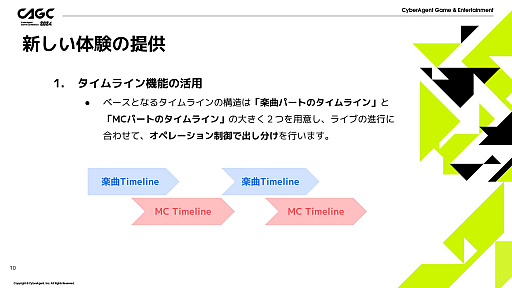 ���������꡼ No.006�Υ���ͥ������ / �֥ץ������פΥ��ͥ��ȥ饤�֤ϤɤΤ褦�ˤ��ƺ���Ƥ���Τ������˥᡼�����ǥ��쥯�����ȥ��ե����ȥ����ƥ����Ȥ��������΢