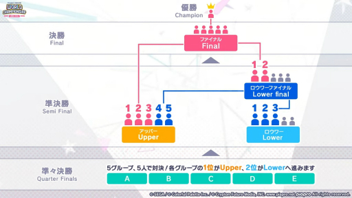 ꡼ No.005 | 1ǯ֤Υԥ󥷥åפϽ񡪡֥ץȥ World Championship 2024 Spring powered by ġפݡ