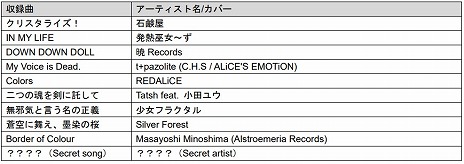 ꡼ No.001 | ֥롼 磻磻ѡƥ!!!!סڶʤʥӥʤɤɲäDLCProject 󥸥ѥå2ɤۿ