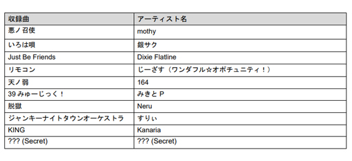 ���������꡼ No.006�Υ���ͥ������ / �֥��롼������������ �磻�磻�ѡ��ƥ���!!!!�פ�DLC�ȥܡ��������� �ѥå� 5�ɤ��ۿ�