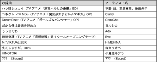 ���������꡼ No.006�Υ���ͥ������ / �֥��롼������������ �磻�磻�ѡ��ƥ���!!!!�פ��ɲ�DLC�ȥҥåȥ��󥰡�VTuber�ѥå�2�ɤ������ۿ�