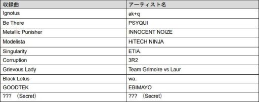 ꡼ No.006 | ֥롼 磻磻ѡƥ!!!!פɲDLCArcaeaܥХ饨ƥѥåɤۿ