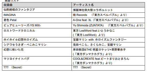 画像ギャラリー No.006のサムネイル画像 / 「グルーヴコースター ワイワイパーティー!!!!」のDLC“東方 Project アレンジ パック 6”が配信スタート
