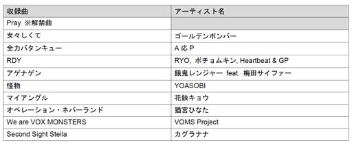 画像ギャラリー No.006のサムネイル画像 / 「グルーヴコースター ワイワイパーティー!!!!」の追加DLC“ヒットソング + VTuber パック 3”が本日配信に