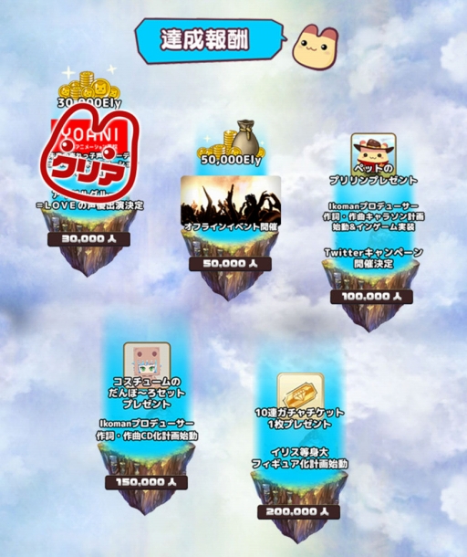 画像ギャラリー No.004のサムネイル画像 / 「ゆめいろファンタジーラテール」の正式サービスは2019年10月16日15:00から。さらなる事前登録キャンペーンの達成報酬も発表に