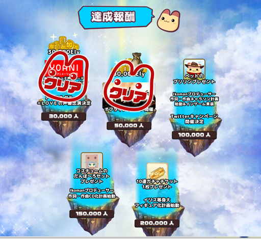 画像ギャラリー No.004のサムネイル画像 / 「ゆめいろファンタジーラテール」,事前登録者数が5万人を突破