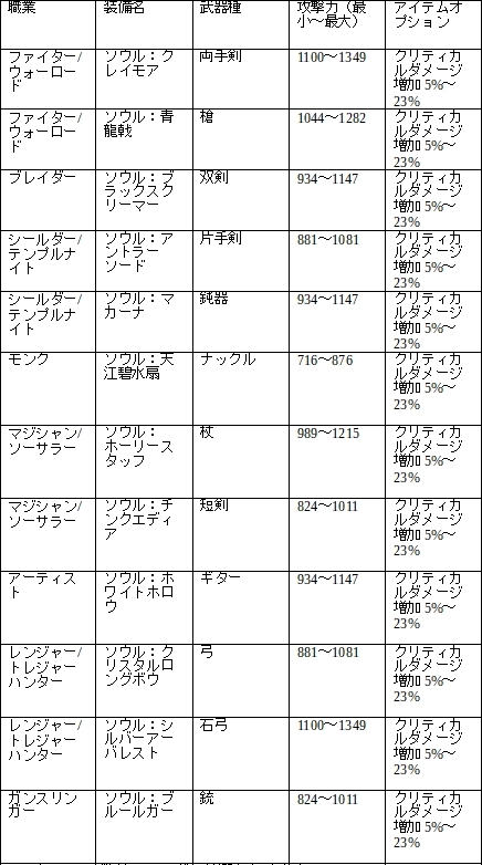 画像ギャラリー No.006のサムネイル画像 / 「ラテール - ゆめいろファンタジー」に地域「ベス」が実装。マルチダンジョン「キャプテンジョニーの部屋」「クトガの心臓」の追加も
