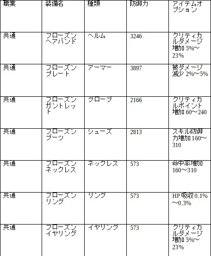 画像ギャラリー No.007のサムネイル画像 / 「ラテール - ゆめいろファンタジー」に地域「ベス」が実装。マルチダンジョン「キャプテンジョニーの部屋」「クトガの心臓」の追加も