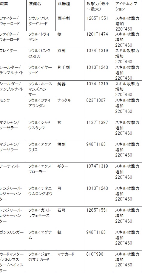 画像ギャラリー No.003のサムネイル画像 / 「ゆめいろファンタジーラテール」,イベント「エリアスの姫とひな祭り」開催