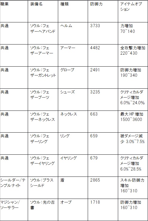 画像ギャラリー No.004のサムネイル画像 / 「ゆめいろファンタジーラテール」,イベント「エリアスの姫とひな祭り」開催