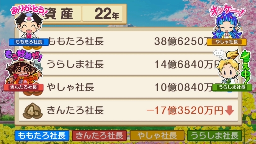 画像ギャラリー No.017のサムネイル画像 / 「桃太郎電鉄 〜昭和 平成 令和も定番!〜」を紹介。基本的な楽しみ方はそのままに,遊びの幅が広がった桃鉄シリーズ最新作