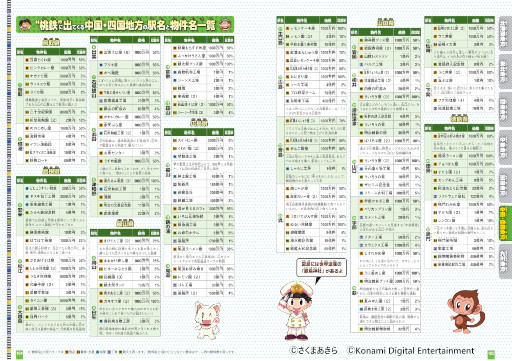 画像ギャラリー No.004のサムネイル画像 / 「桃太郎電鉄」初の学習本が販売開始。Amazonの本ランキングではカテゴリ1位を獲得