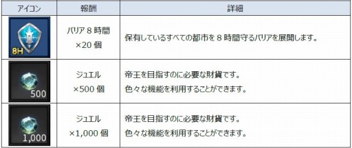 画像ギャラリー No.001のサムネイル画像 / SRPG「ラストキングス」がスマホ向けに配信開始。記念イベントやキャンペーンの実施内容も明らかに