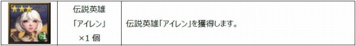 画像ギャラリー No.003のサムネイル画像 / SRPG「ラストキングス」がスマホ向けに配信開始。記念イベントやキャンペーンの実施内容も明らかに