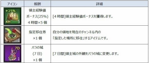 画像ギャラリー No.004のサムネイル画像 / SRPG「ラストキングス」がスマホ向けに配信開始。記念イベントやキャンペーンの実施内容も明らかに