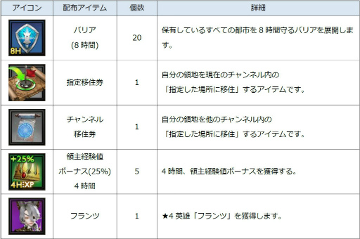 画像ギャラリー No.018のサムネイル画像 / 「ラストキングス」新米領主の建国日記:5日目が公開