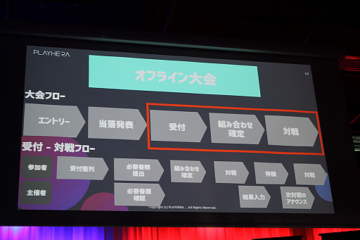 画像ギャラリー No.003のサムネイル画像 / 大会を手軽に開催できるeスポーツプラットフォーム「PLAYHERA」が発表,β版が本日リリース。CyberZとRIZeSTが合弁会社を設立しサービスを展開