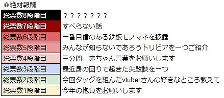 ���������꡼ No.034�Υ���ͥ������ / ��WAR of Zodiac�ס�ǯ��ǯ�����̥��٥�ȡ���3�� Ʈɼ�� �����ե����VTUBER�աפ�����