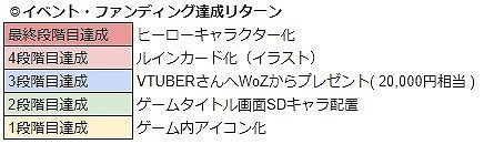 画像ギャラリー No.020のサムネイル画像 / 「WAR of Zodiac」,“第4回 闘票戦”が本日スタート