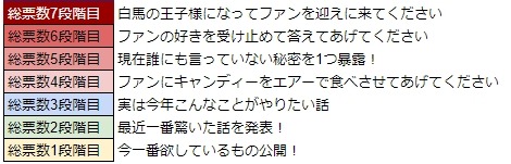 ���������꡼ No.023�Υ���ͥ������ / ��War of Zodiac�ס����٥�ȡ���6��Ʈɼ�� �����ե����VTUBER�ա����ۥ磻�ȥǡ����åס��פ�����