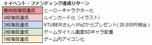 ꡼ No.004 | WAR of ZodiacסVTUBERؤΰζ򶥤٥ȡ9 Ʈɼפ