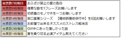 ꡼ No.007 | WAR of Zodiacס٥ȡ11 Ʈɼ ե VTUBERաפ