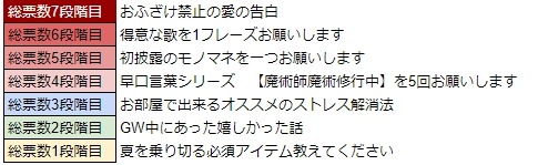 ꡼ No.037 | WAR of Zodiacס٥ȡ11 Ʈɼ ե VTUBERաפ