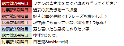 画像ギャラリー No.023のサムネイル画像 / 「WAR of Zodiac」で「第12回 闘票戦 公式フォロワー VTUBER杯!」が本日19:00より開幕
