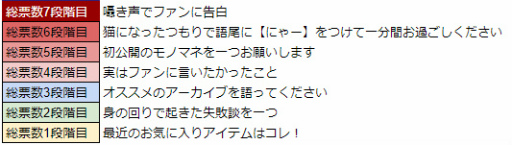 ���������꡼ No.031�Υ���ͥ������ / ��WAR of Zodiac����14��VTUBER�դ����ϡ������������