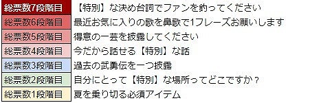 ���������꡼ No.013�Υ���ͥ������ / ��WAR of Zodiac�ס����٥�ȡ�����Ʈɼ���աɤ���2�󤬳��Ť�