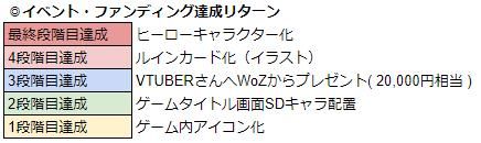 ꡼ No.021 | WAR of Zodiacפ4ĤΥޥåפɲá18Ʈɼ եVTUBERաɤγŤ