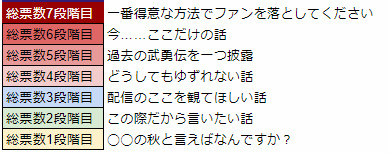 ꡼ No.004Υͥ / WAR of Zodiac22VTUBERդ