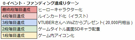 ꡼ No.005Υͥ / WAR of Zodiac22VTUBERդ