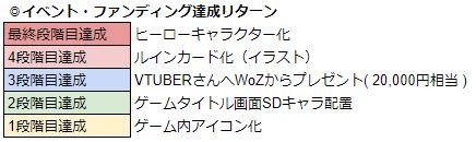 画像ギャラリー No.021のサムネイル画像 / 「WAR of Zodiac」に新ルインカード10種が追加。第24回VTuber杯を実施