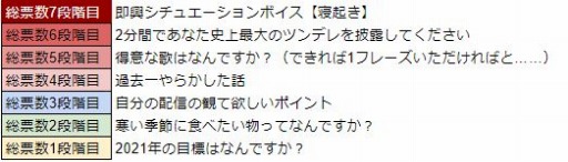 画像ギャラリー No.034のサムネイル画像 / 「WAR of Zodiac」に新ルインカード10種が追加。第24回VTuber杯を実施