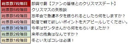 ꡼ No.028 | WAR of Zodiacפ˿URҡȥΡ͡ɤо