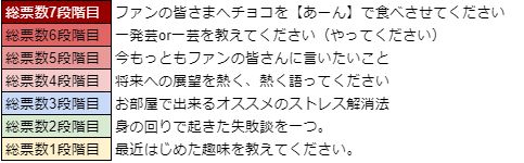 ꡼ No.017 | WAR of Zodiacס29VTuberդ225ޤǳ