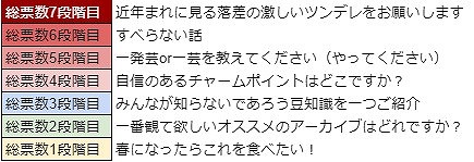 ꡼ No.034 | WAR of ZodiacסVtuberҡȵϷΤɤо